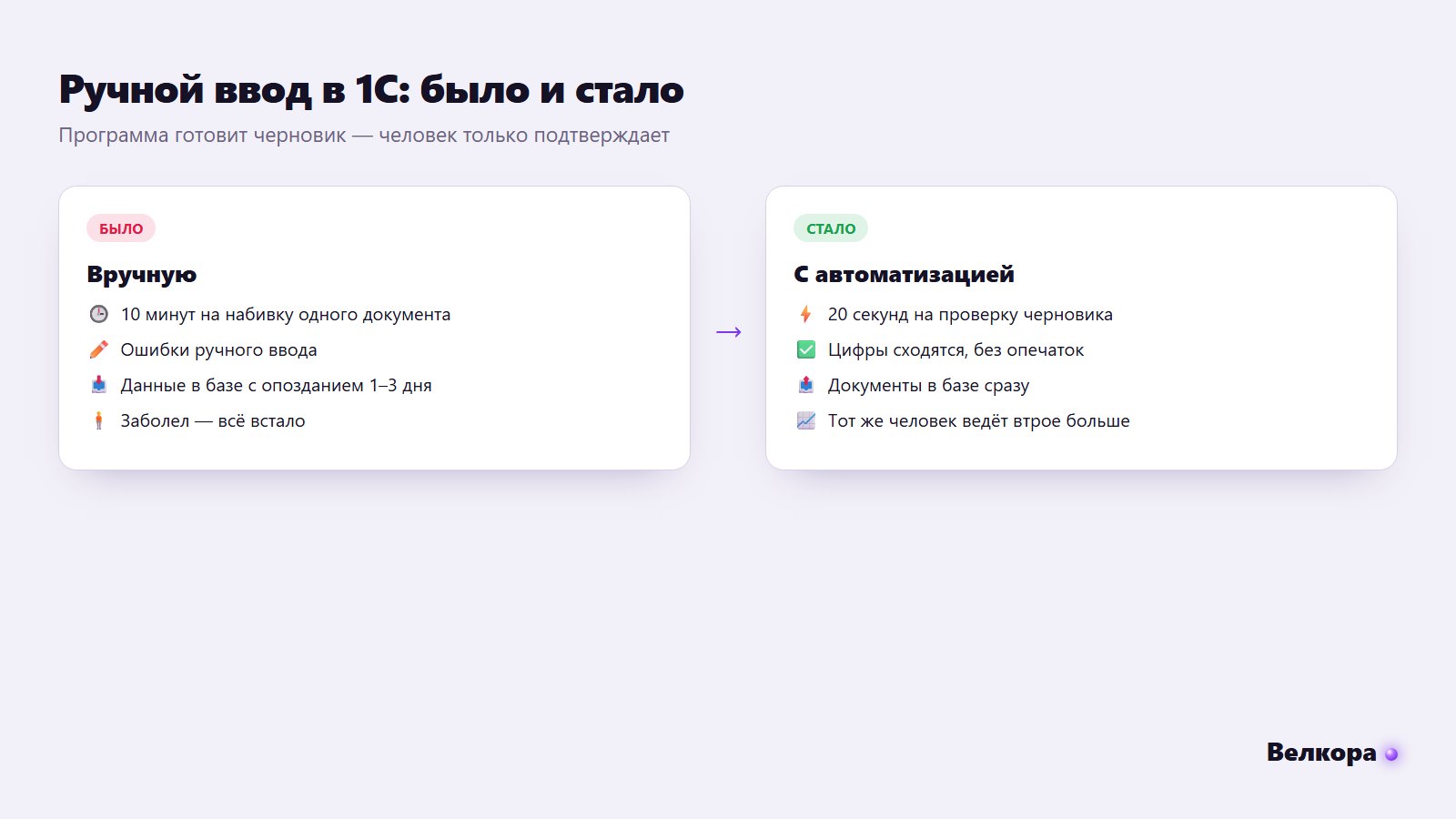 Сравнение ручного и автоматического ввода